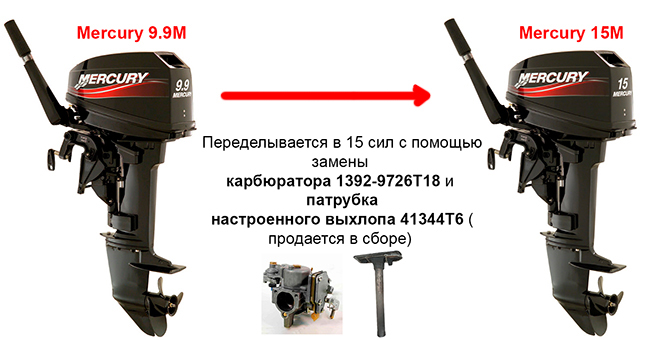 Свист в лодочном моторе